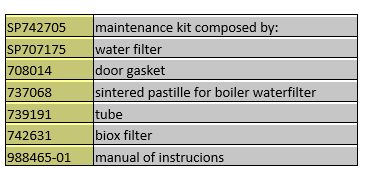 Autoclave Service items list