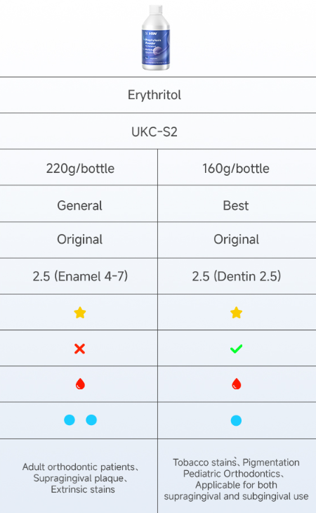 VRN Erythritol UKC-S2 Prophylaxis Powder