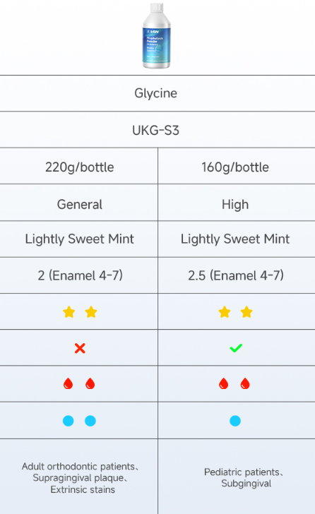 VRN Glycine UKG-S3 Prophylaxis Powder